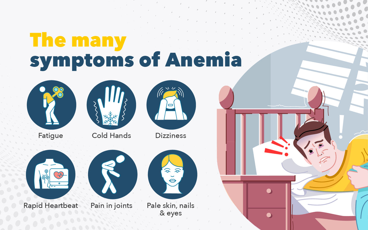 Do you lose or gain weight with anemia? | anemia, Anemia-Iron 